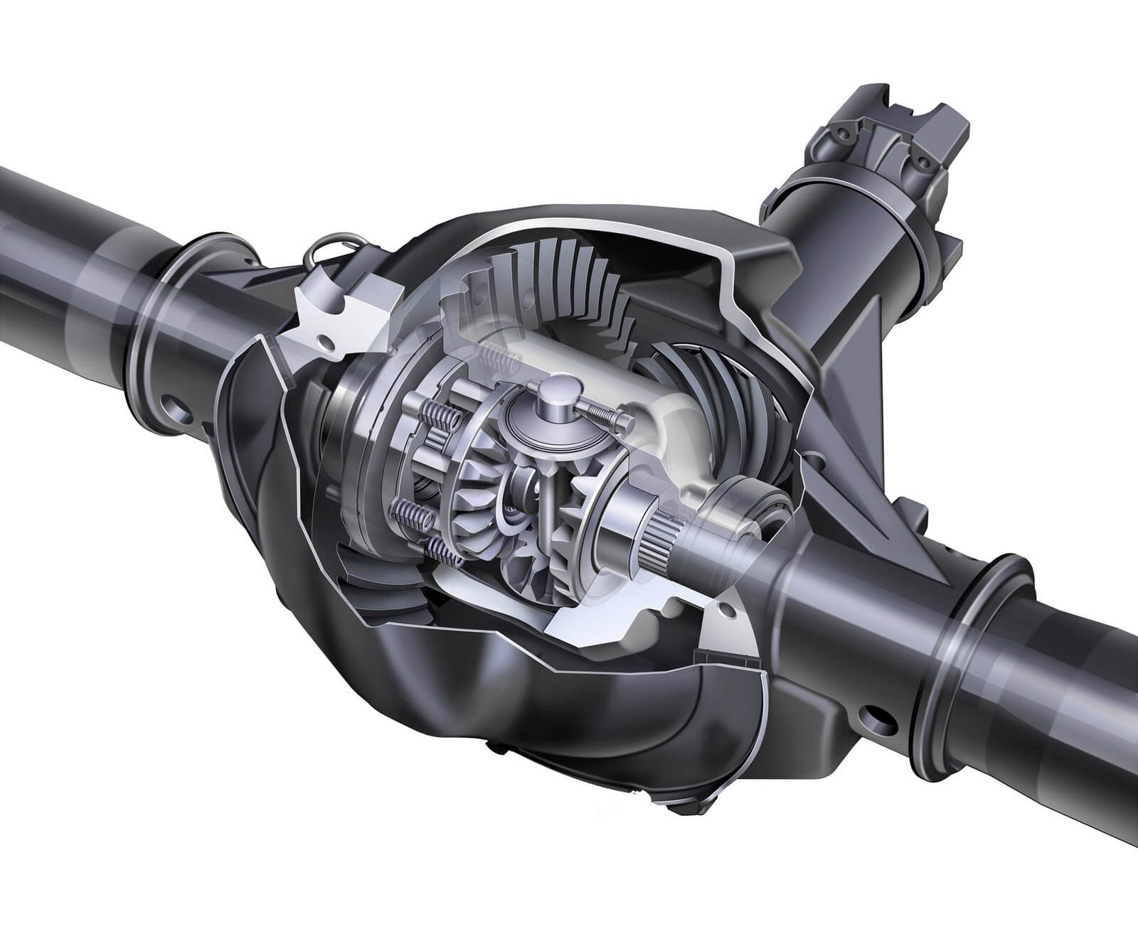 Differentials